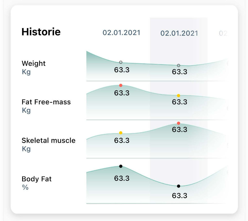 BODYCHECK: Veränderungen über mehrere Messungen verfolgen