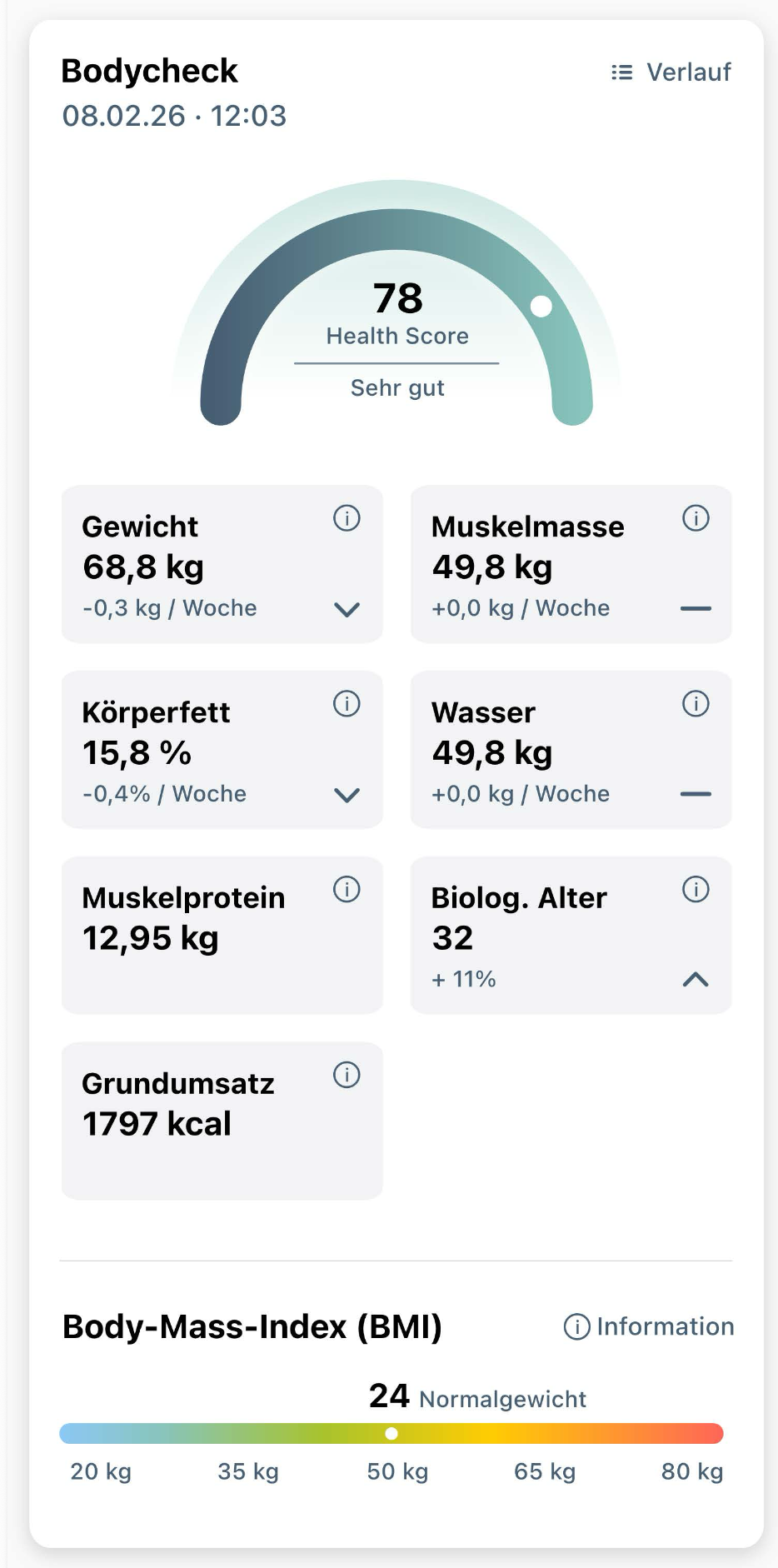 BODYCHECK: Persönliche Ausgangswerte kennenlernen