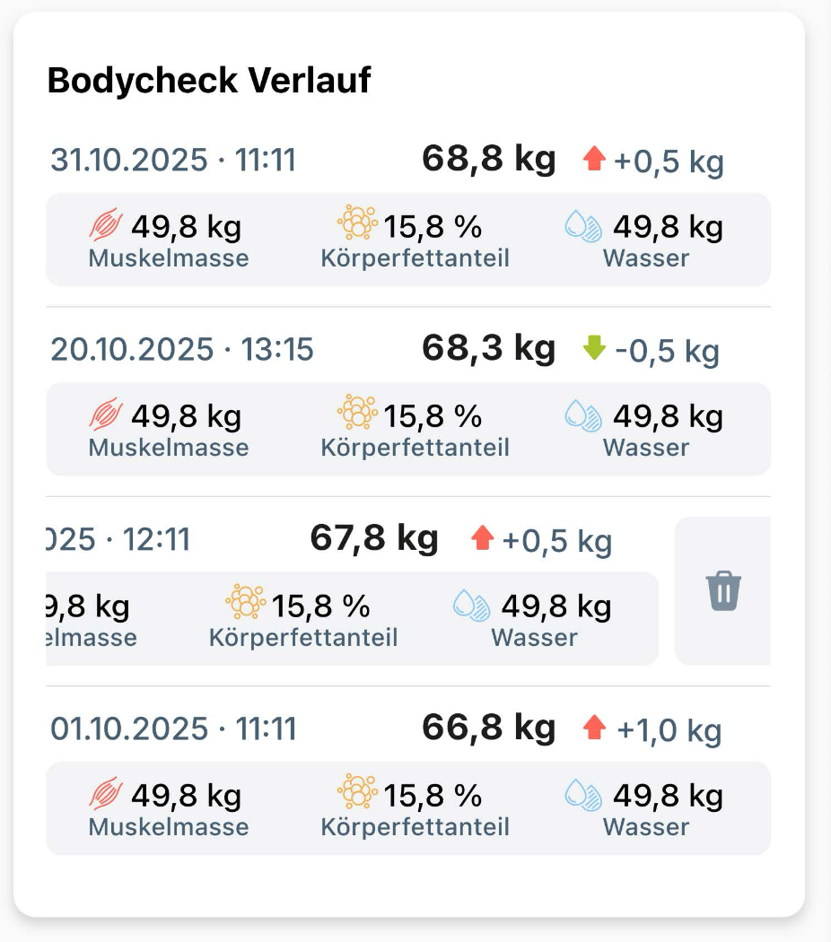 BODYCHECK: Beim nächsten Bodycheck gezielt anknüpfen