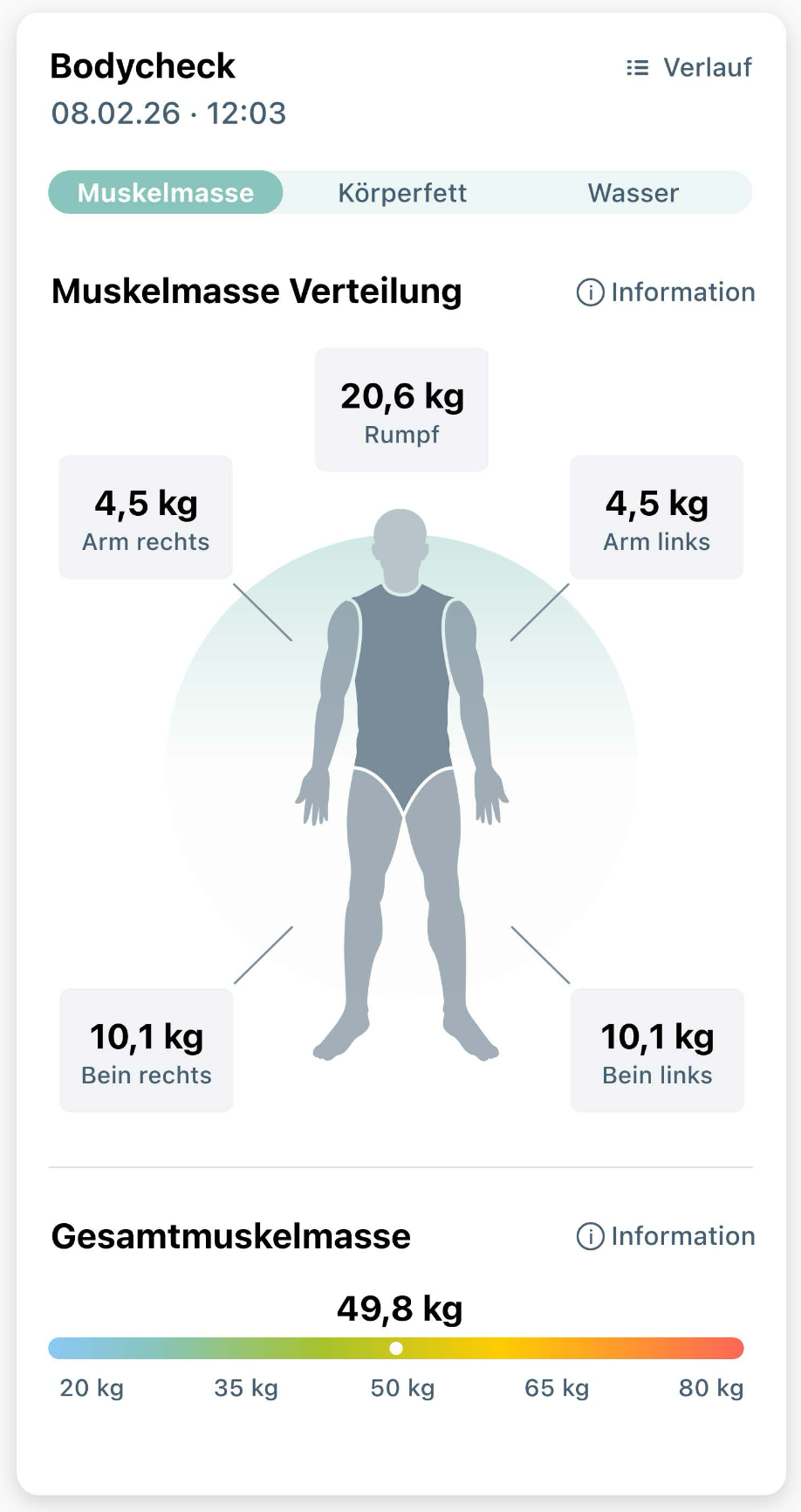 BODYCHECK: Die Körperzusammensetzung genauer verstehen
